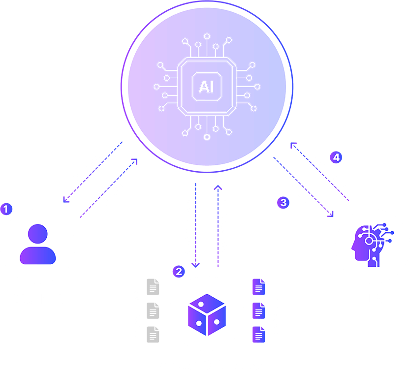Core, the Knowledge Hub